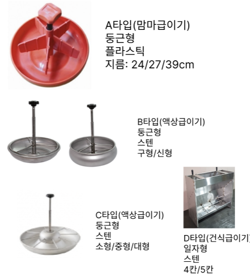 자돈맘마급이기